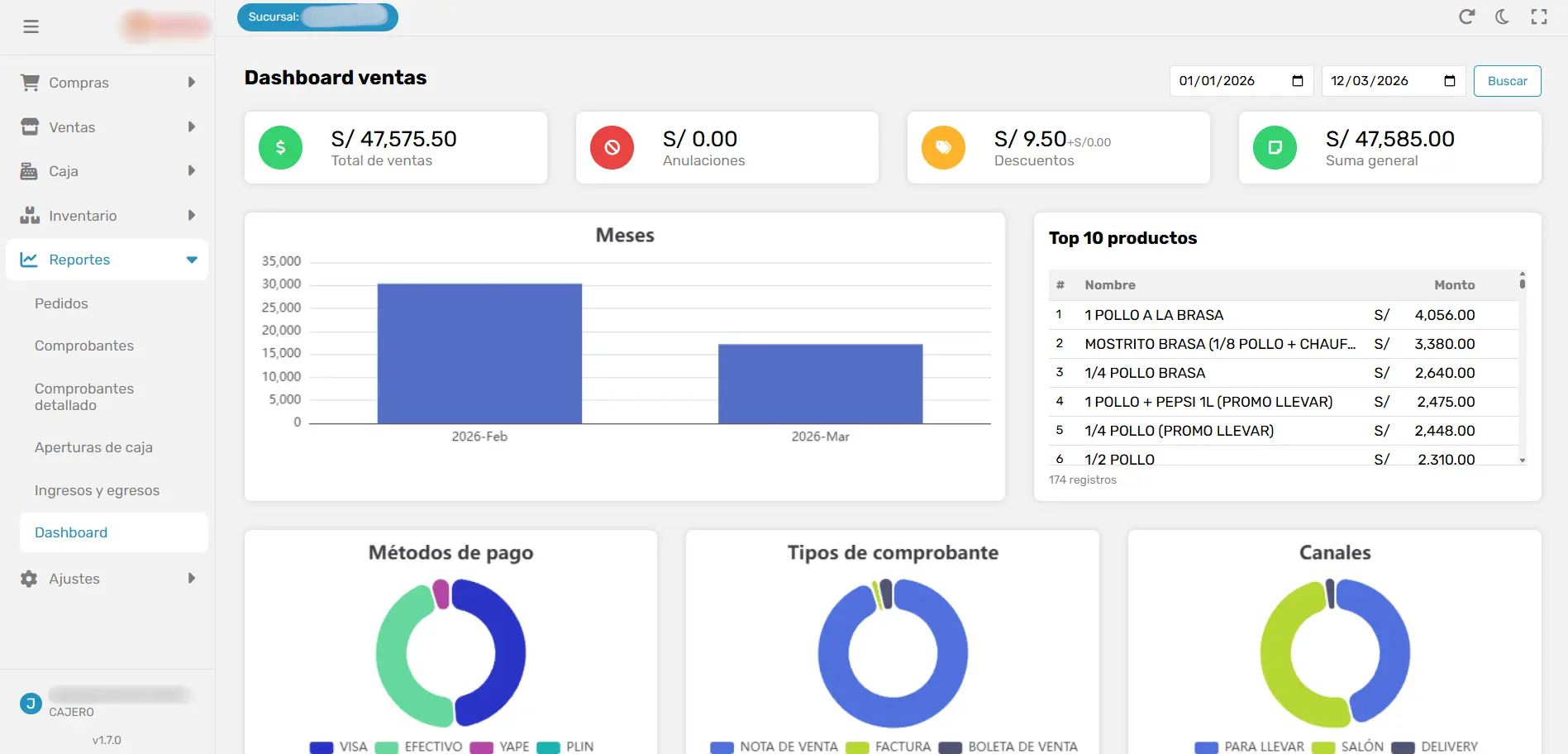 Divergerest dashboard